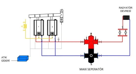 Maxi Separator